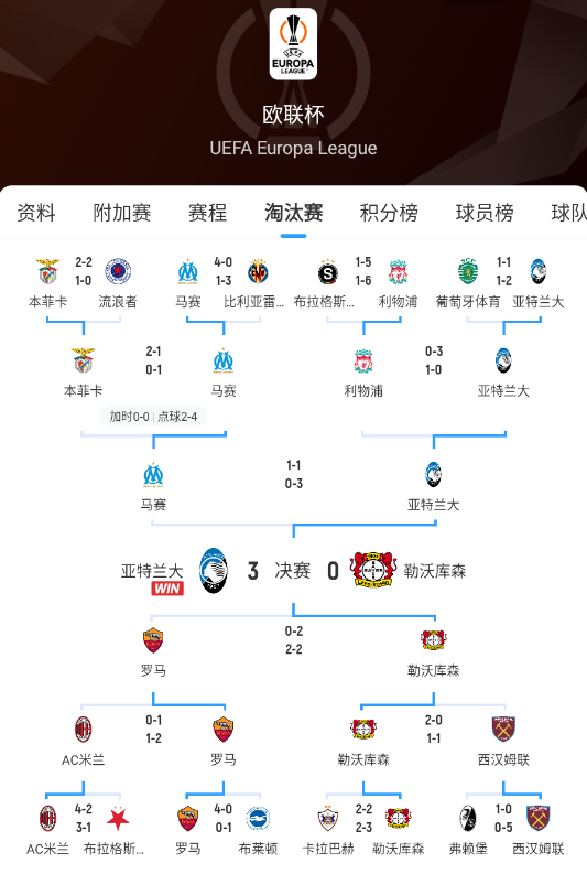 泛亚电竞中国网站 -亚特兰大迎葡超关键赛，转会期调整名单，底气十足，赛季目标并未改变(皇马vs亚特兰大预测)